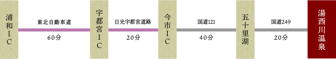 お車でお越しの方