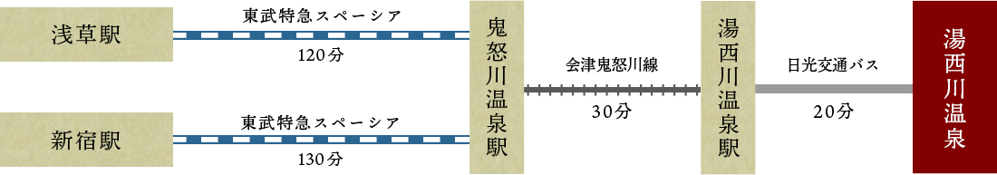 お車でお越しの方