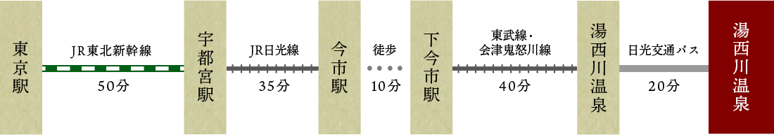 東北新幹線でお越しの方